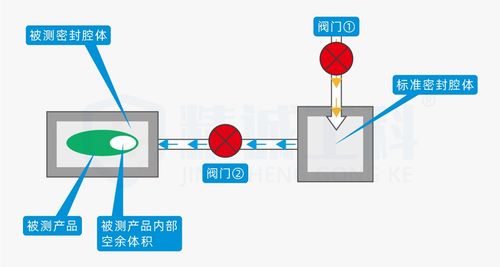 氣密性檢測儀怎么選？一文讀懂防水密封性設備原理及方法